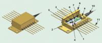 Laser diode & accessories